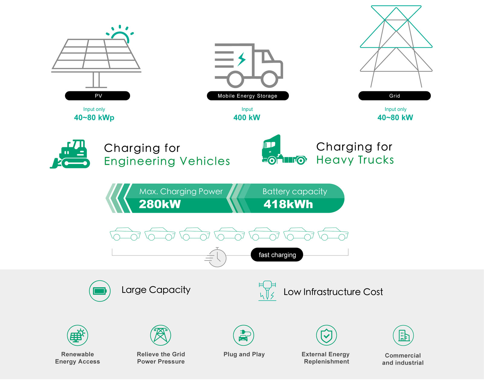 c280x Charging Analysis